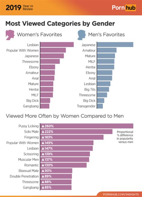 types of japanese porn|Genres